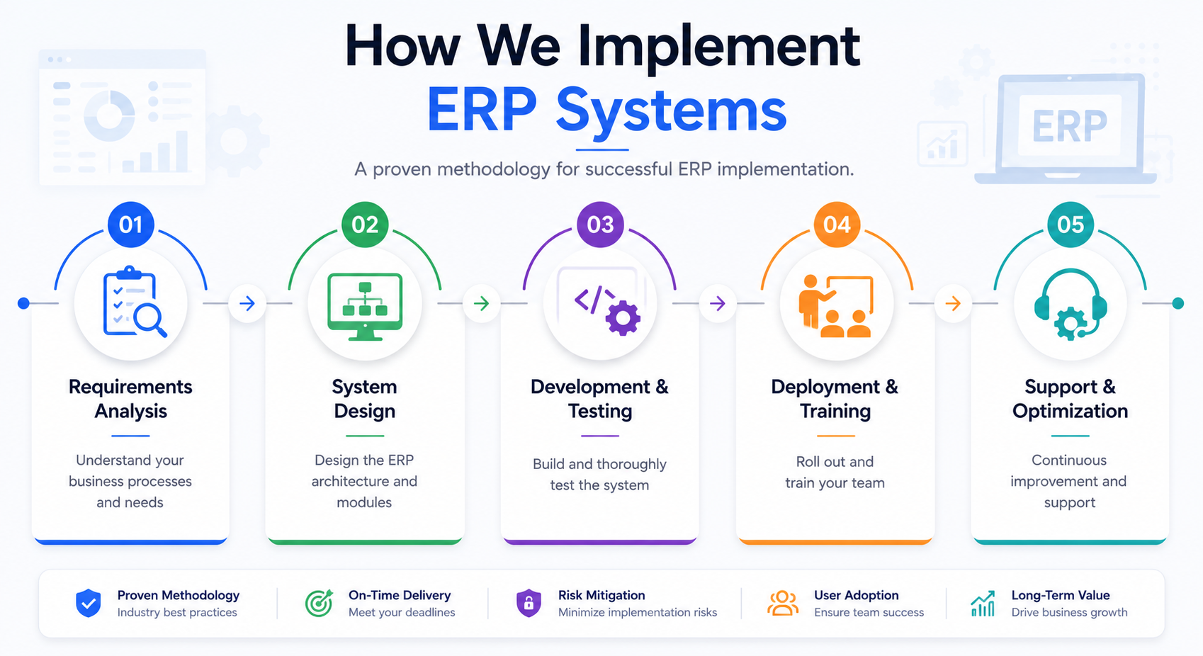 ERP Implementation Process