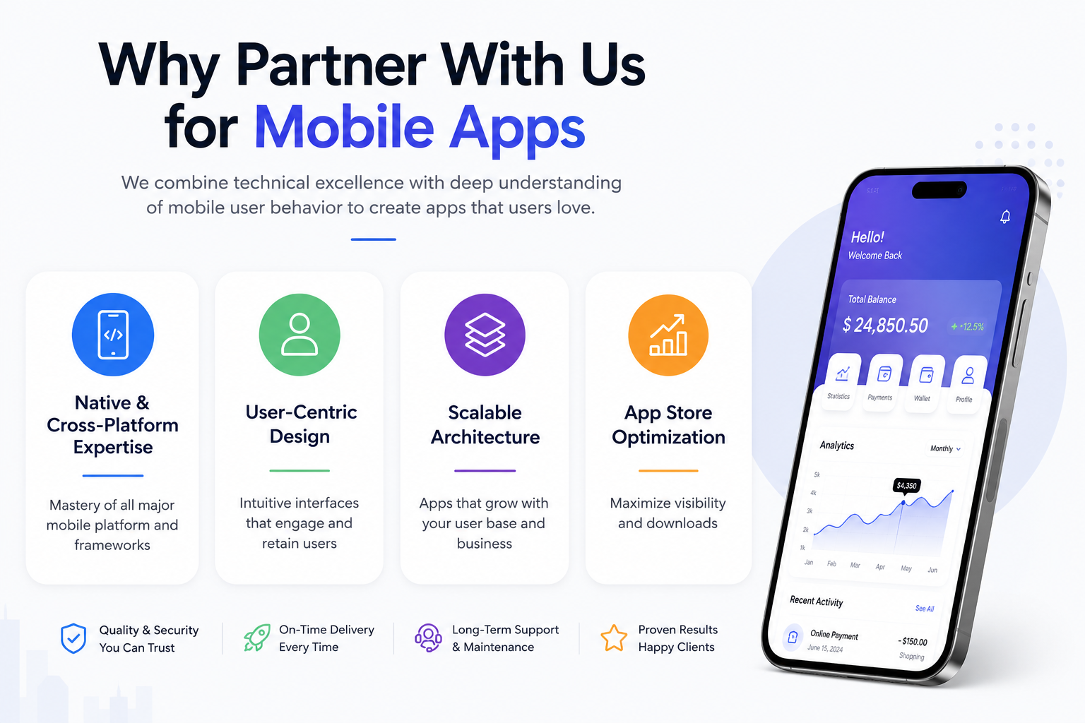 Mobile App Development Process